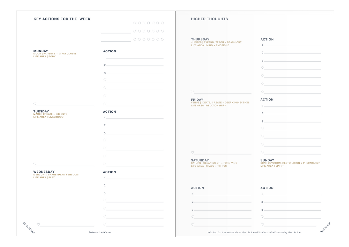 Annotated Weekly planner spread